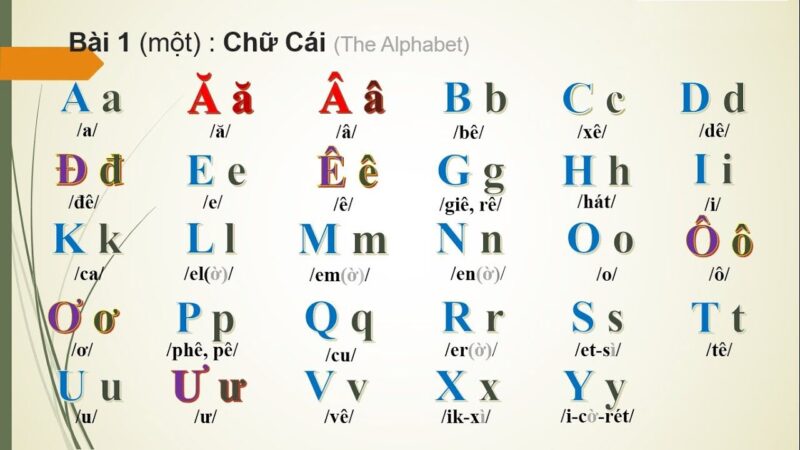 Alphabetbilder von Groß- und Kleinbuchstaben