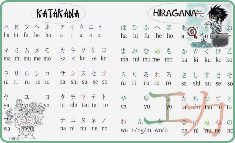 Hình ảnh bảng chữ cái tiếng Nhật