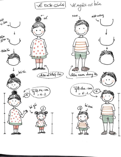 Cách vẽ con người vẽ đơn giản chia tỉ lệ