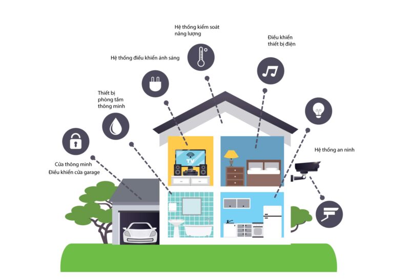 Vẽ ngôi nhà thông minh đẹp nhất